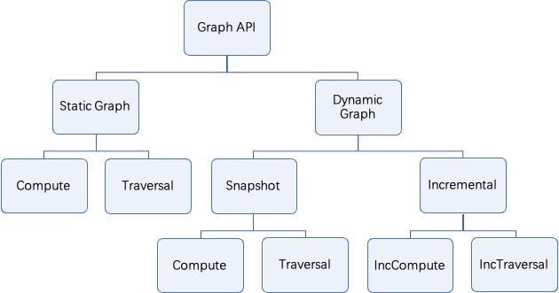 api_arch